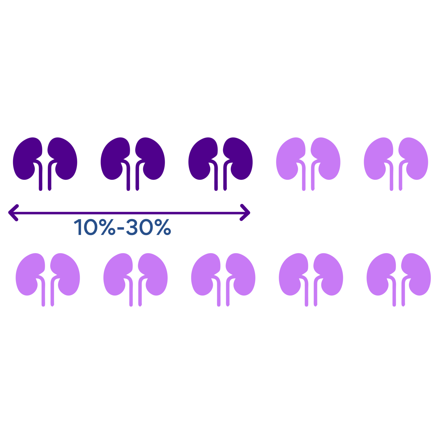 Develop-Kidney-Failure-Within-15-Years-Of-Diagnosis