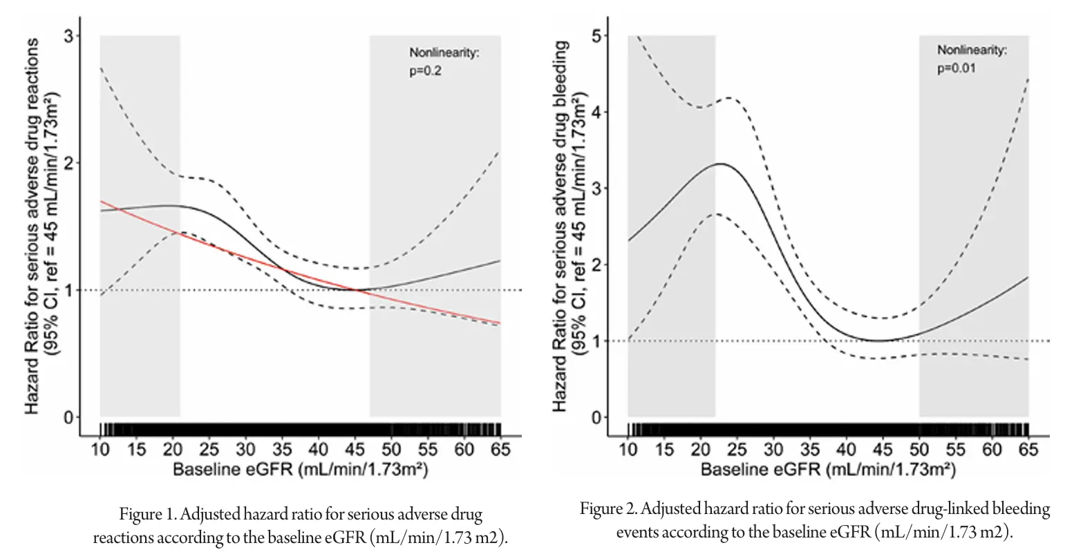 Adjusted-hazard-ratio-for-serious-adverse-drug