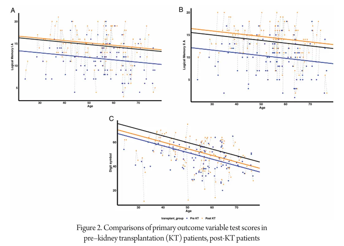 Comparisons-of-primary-outcome-variable-test-scores
