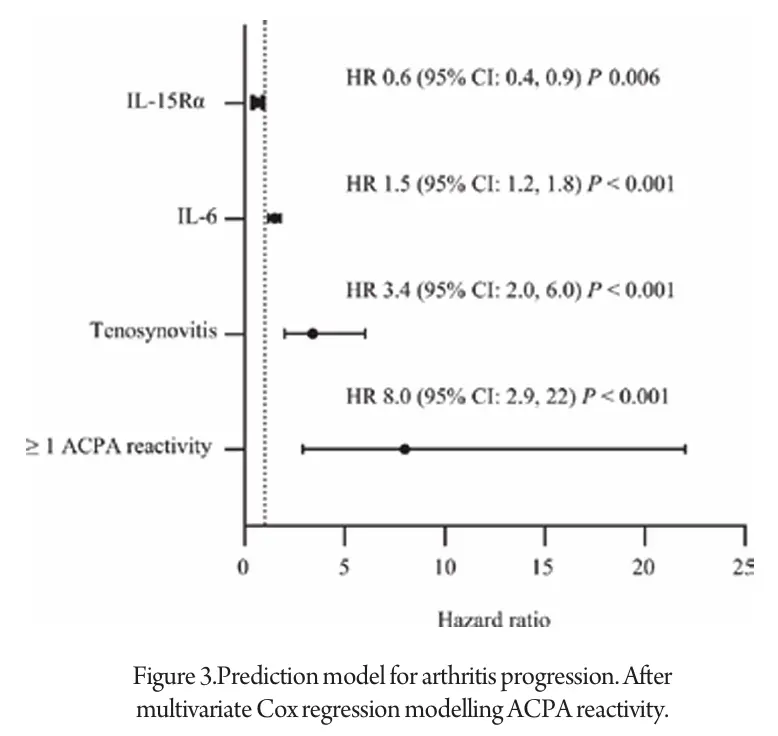 Prediction-model-for-arthritis-progression