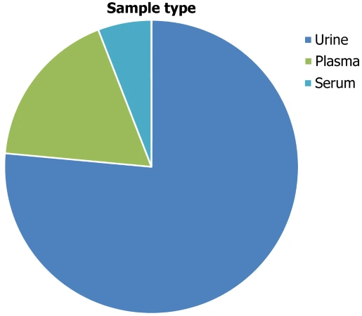 Quantitative-data-about-the-biological-sample-selection