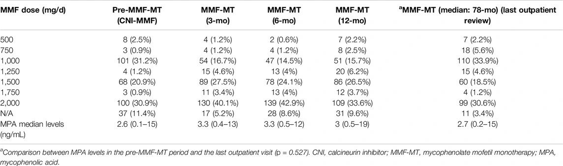monitoring-of-MPA-levels