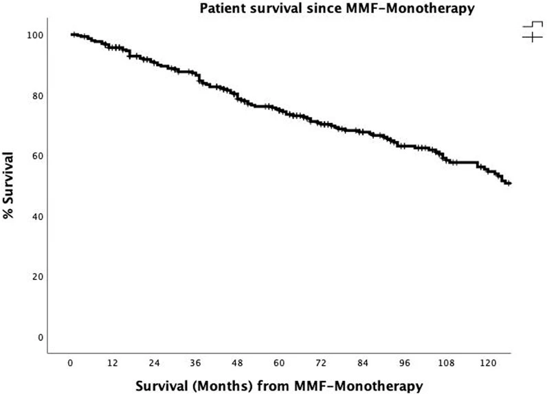 actuarial-patient-survival-rates