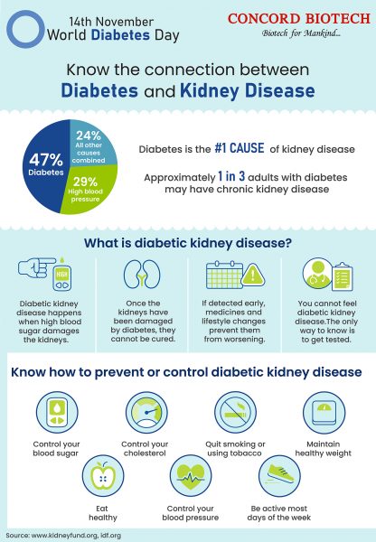 Diabetes and CKD-01 com