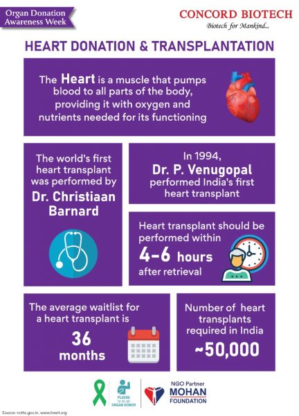 Heart Donation & Transplantation